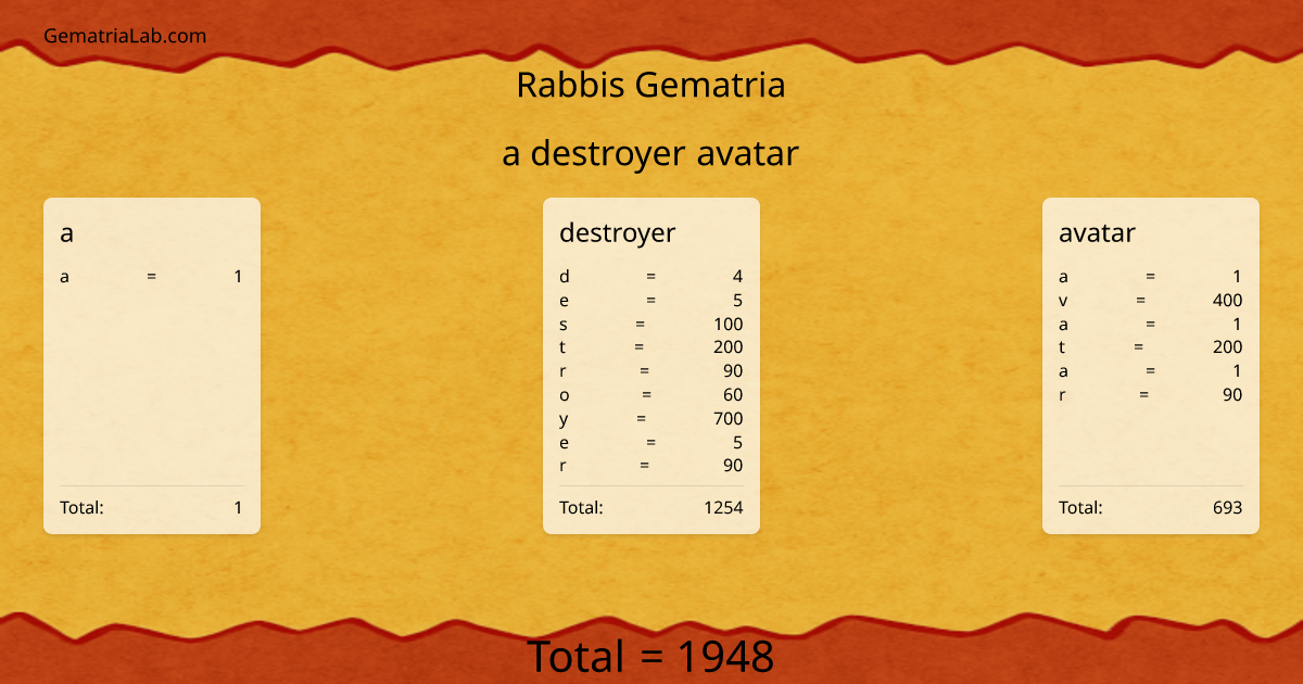 a destroyer avatar in rabbis Gematria
